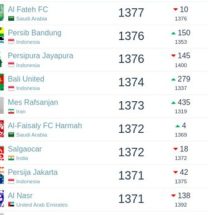 ranking fifa persib