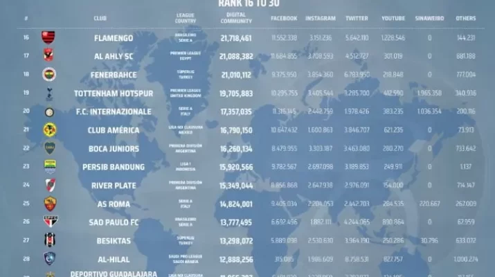 ranking persib di dunia