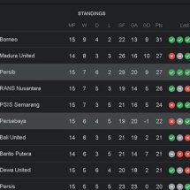 jadwal klasemen Persib