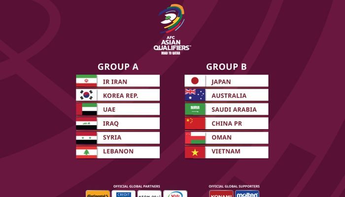 Kualifikasi Piala Dunia Zona Asia Indonesia